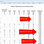 Finding Fair Lending Focal Points Using Excel