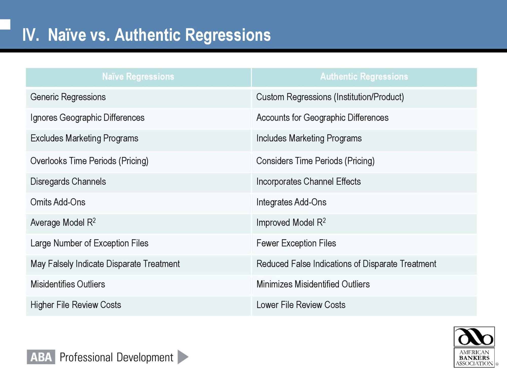 Understanding fair lending regression analysis preiss associates
